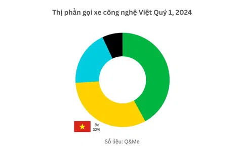 Cuộc chơi siêu ứng dụng chứng kiến sự bứt tốc của tay đua thuần Việt